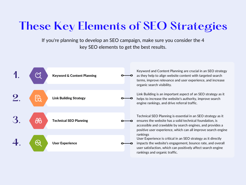 4 Key Elements of an SEO Strategies
