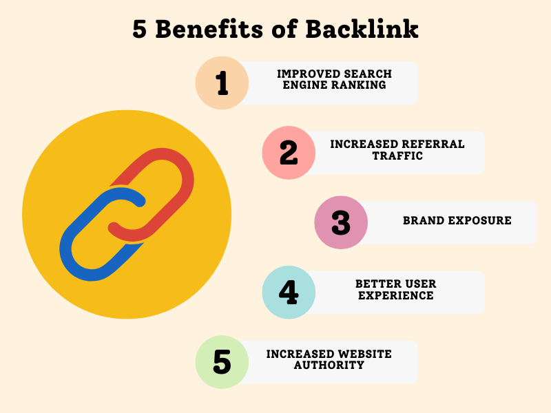 5 Benefits of Backlink