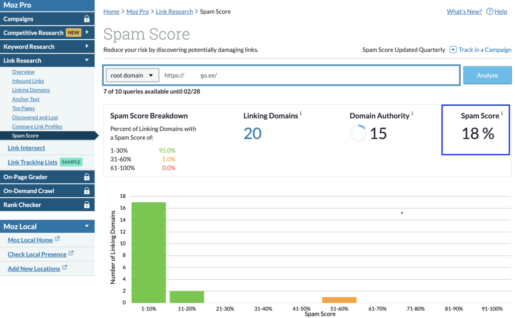Spam Score Check by Moz