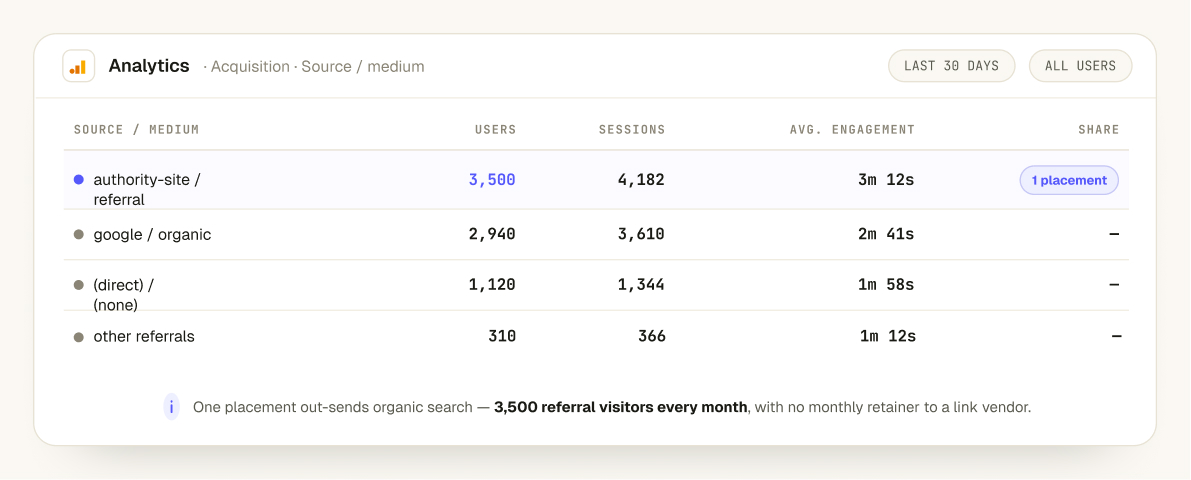 Google Analytics referral traffic from a single backlink