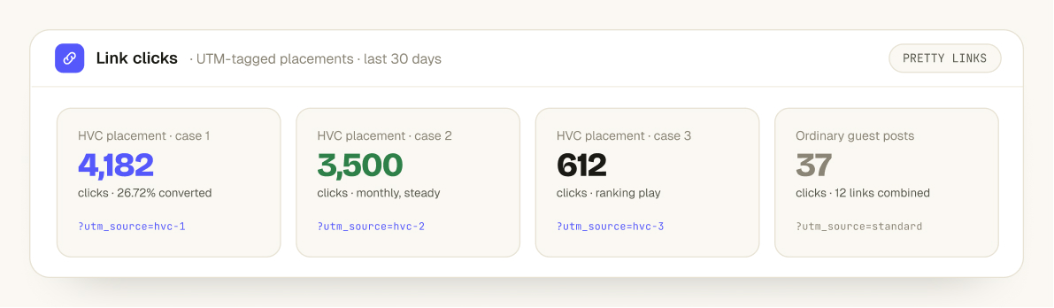 Pretty Links click tracking dashboard