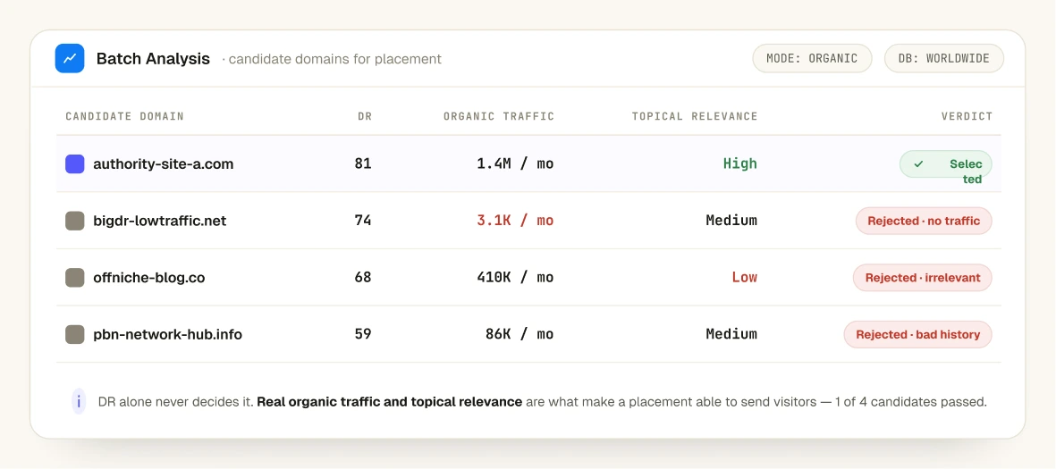 Website selection metrics used to filter high-authority domains
